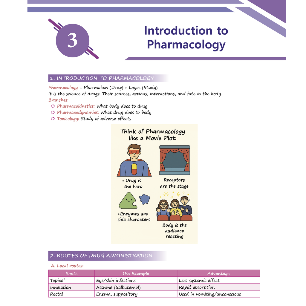 Pharma Pulse – Topper’s Tonic Comprehensive Pharmacology By Dr. Mukul Tambe & Dr. Supriya Mishra | Theory and Practice MCQs for GPAT and Other Pharma Competitive Exam
