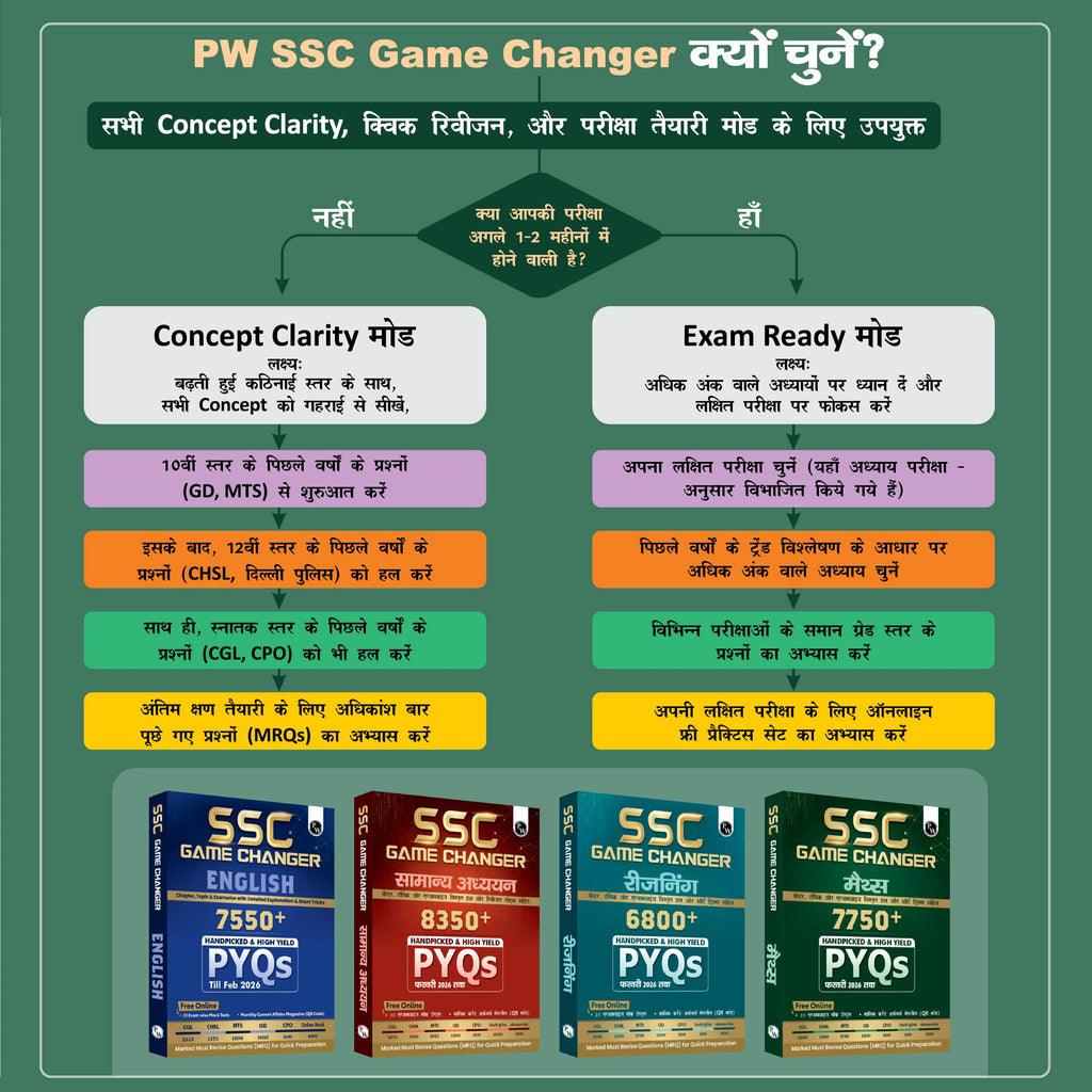 SSC Game Changer Maths (Hindi) 7750+ PYQ For 2026 Exams | Chapter, Topic & Exam-wise Previous Year Solved Questions | For CGL, CHSL, MTS, CPO, GD, Delhi Police, Steno