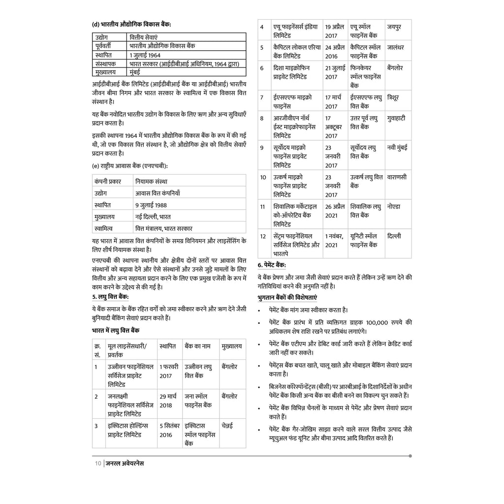 PW Banking Drona General Awareness Hindi l Theory with Exercise l For IBPS PO, Clerk, SBI PO Clerk, IBPS RRB, Grade A/B, PO/SO, Nabard, Insurance 2024 Exams