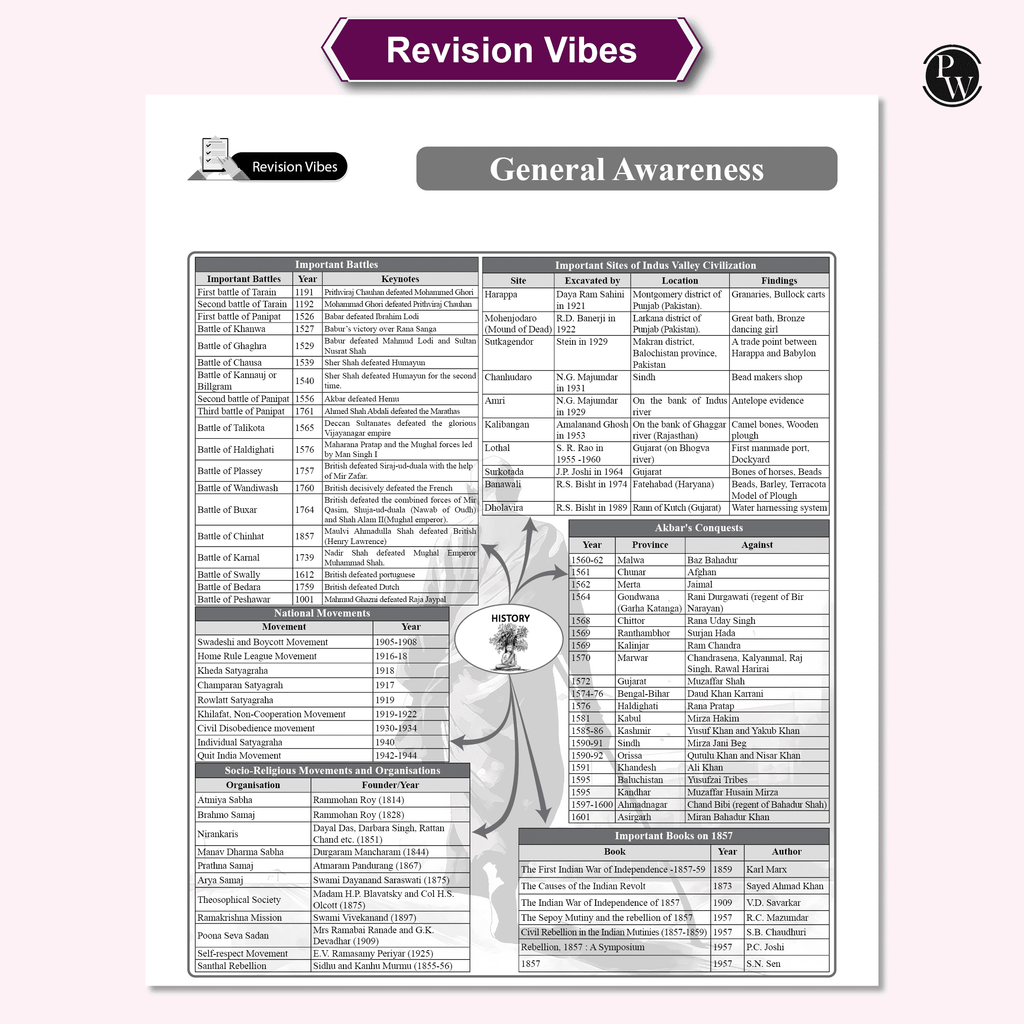 SSC General Awareness Game Changer 8000+ TCS MCQ For 2025 SSC Exams | Chapter, Topic & Exam-wise Previous Year Solved Questions (PYQs) | For CGL, CHSL, MTS, CPO, GD, Delhi Police, Steno
