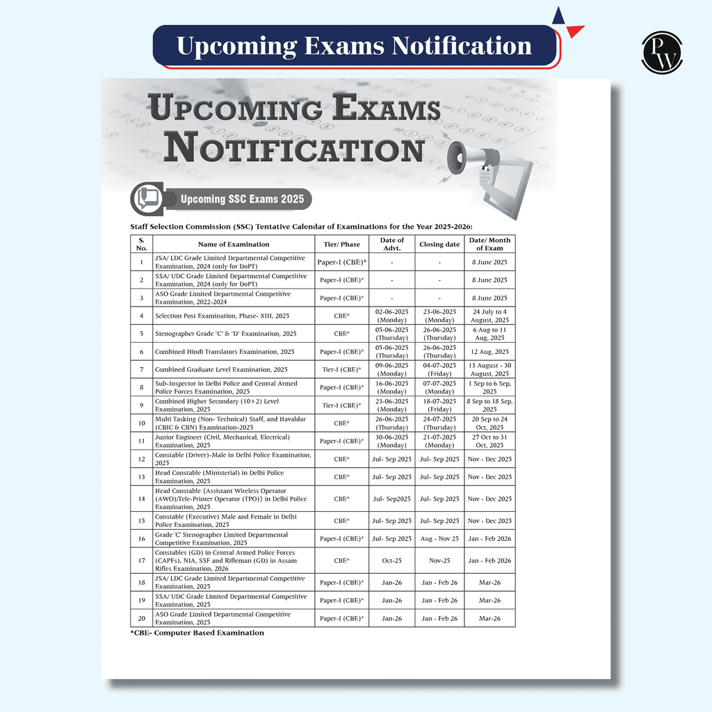 Half Yearly Current Affairs Magazine Vol. 1 January to June 2025 By Krati Singh | For SSC, Banking, Teaching, Railway, Defence and Other Competitive Exams 2025-26 English Edition