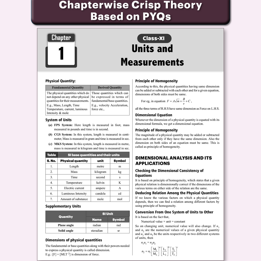 BITSAT Prep Guide for 2026 Exam | Physics, Chemistry, Mathematics, English Proficiency & Logical Reasoning | Chapterwise PYQs (2025-2020), Crisp Theory, Most Probable Questions
