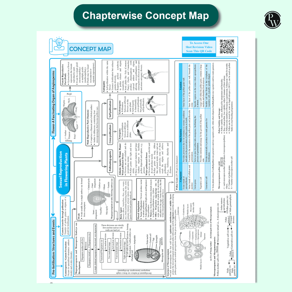 CBSE Question & Concept Bank (QCB) Class 12 Biology Chapter-wise and Topic-wise Solved Questions For 2026 Exams with 50% Competency Based Question