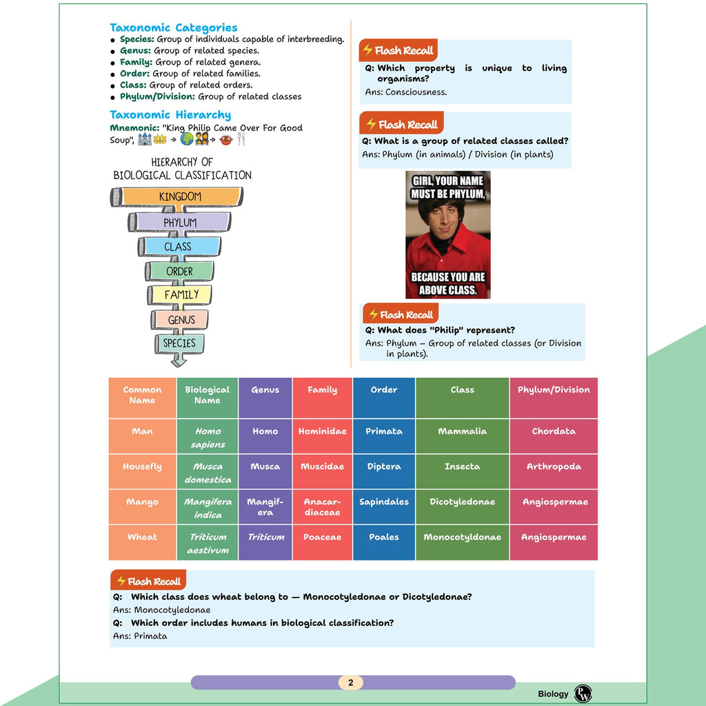 PW Biology Handbook For 2026-27 Exams | Highly Useful For NEET, CBSE Class 11-12 & Other Competitive Exams | Quick Revision Book | Important NCERT Lines