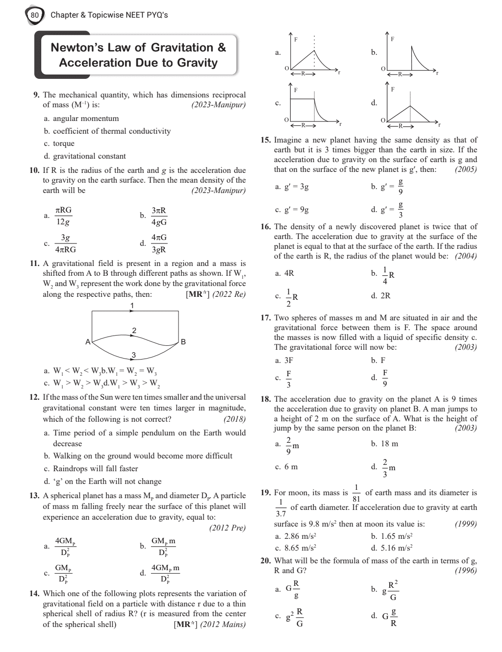 37 Years NEET Previous Year Solved Question Papers Physics PYQs Chapterwise Topicwise Solutions For NEET Exam 2025 with Newly Added Topics