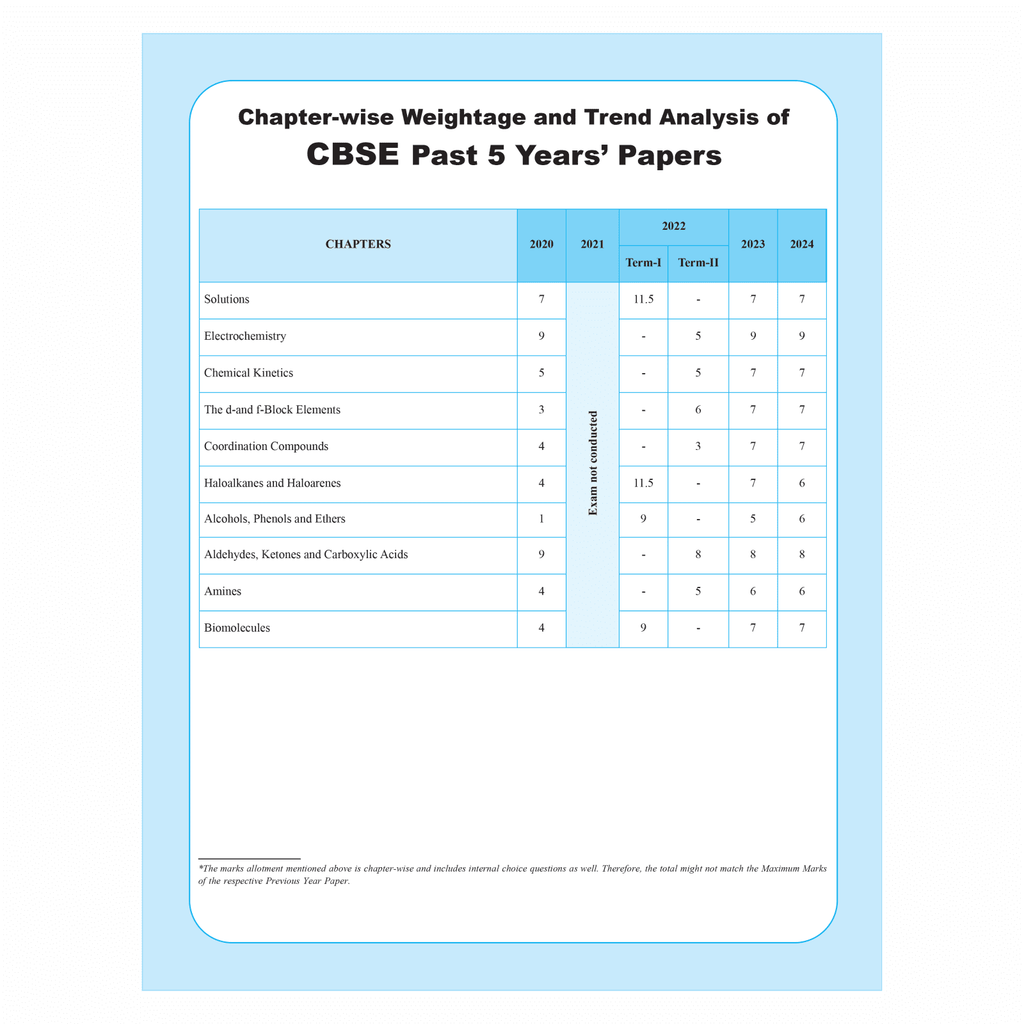 CBSE Question & Concept Bank (QCB) Class 12 Chemistry 2024 - 2025 Chapter-wise and Topic-wise Solved Questions