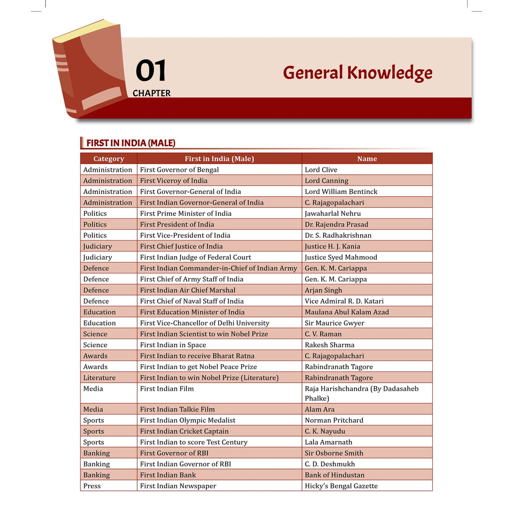 Nursing Books Vision High Combo Set of 3 Books | 5000+ Questions with PYQs, Detailed Explanations | For NORCET, RRB, NHM CHO, DSSSB, AIIMS CRE, ESIC, JIPMER Exams