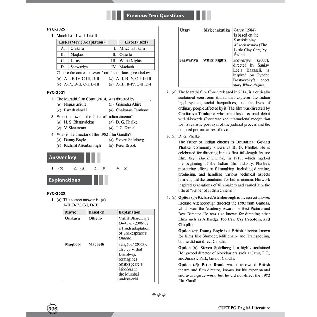 PW CUET PG English Literature PYQ 6 Years and  Concept Theory Book (2026-2021) | Ideal for JMI, BHU, DU, & Other Central & Universities
