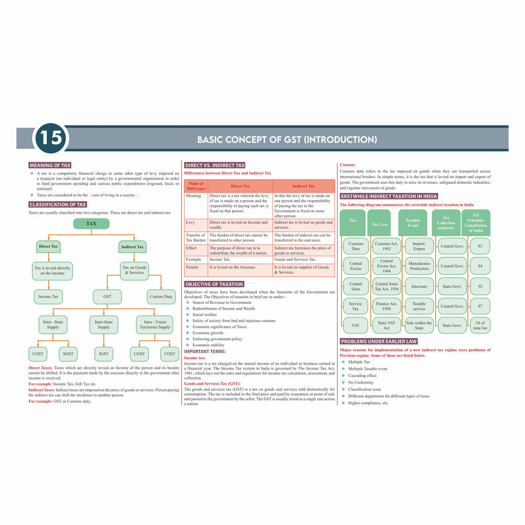 CS Executive Chart Books Quick Revision Guide Tax Laws and Practice (Module 2)