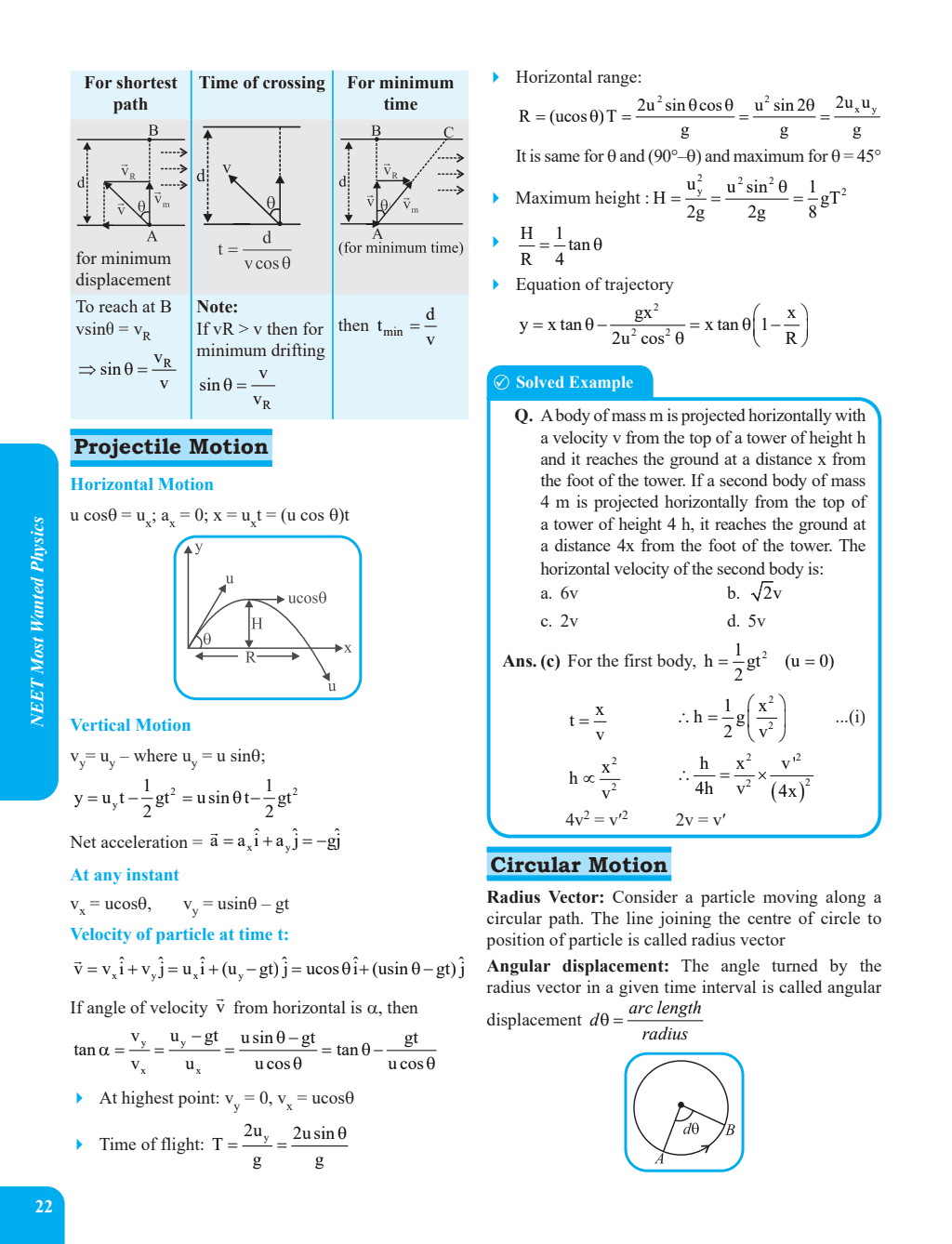 45 Days NEET Most Wanted Physics for NEET UG 2024 Chapter wise Revision Based on 80-20 rule with Sample Papers and Handpicked Past Year Questions