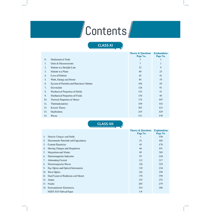 NCERT PUNCH