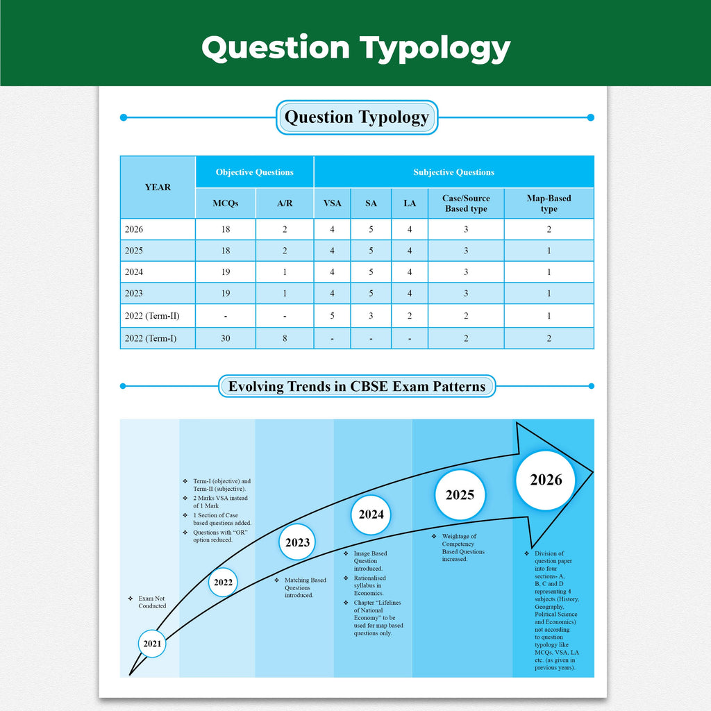 CBSE Class 10 Chapter-wise, Topic-wise & Typewise 10 Years Solved PYQs (2026-2016) Science, Maths (Standard), Social Science & English Language & Literature Combo Set of 4 Books with 5 Multiple Sets of 2026 For 2027 Board Exams