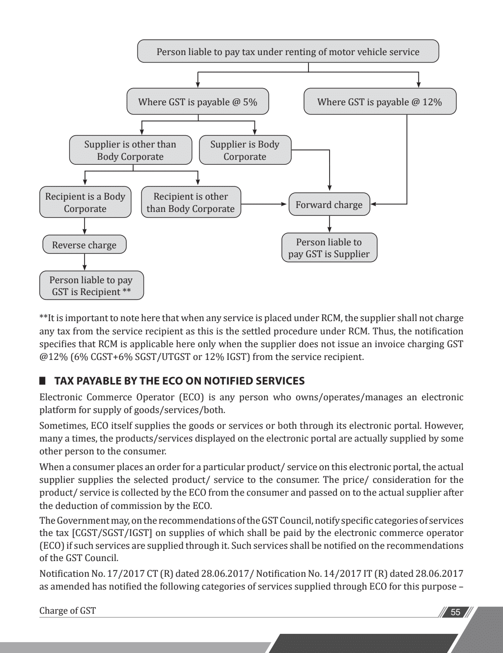 CA Intermediate Group 1 Goods and Services Tax 3rd Edition Including Previous Years Questions & Solutions | PYQ, RTP & MTP | Latest Syllabus | Applicable for November 2024 Exam Onwards