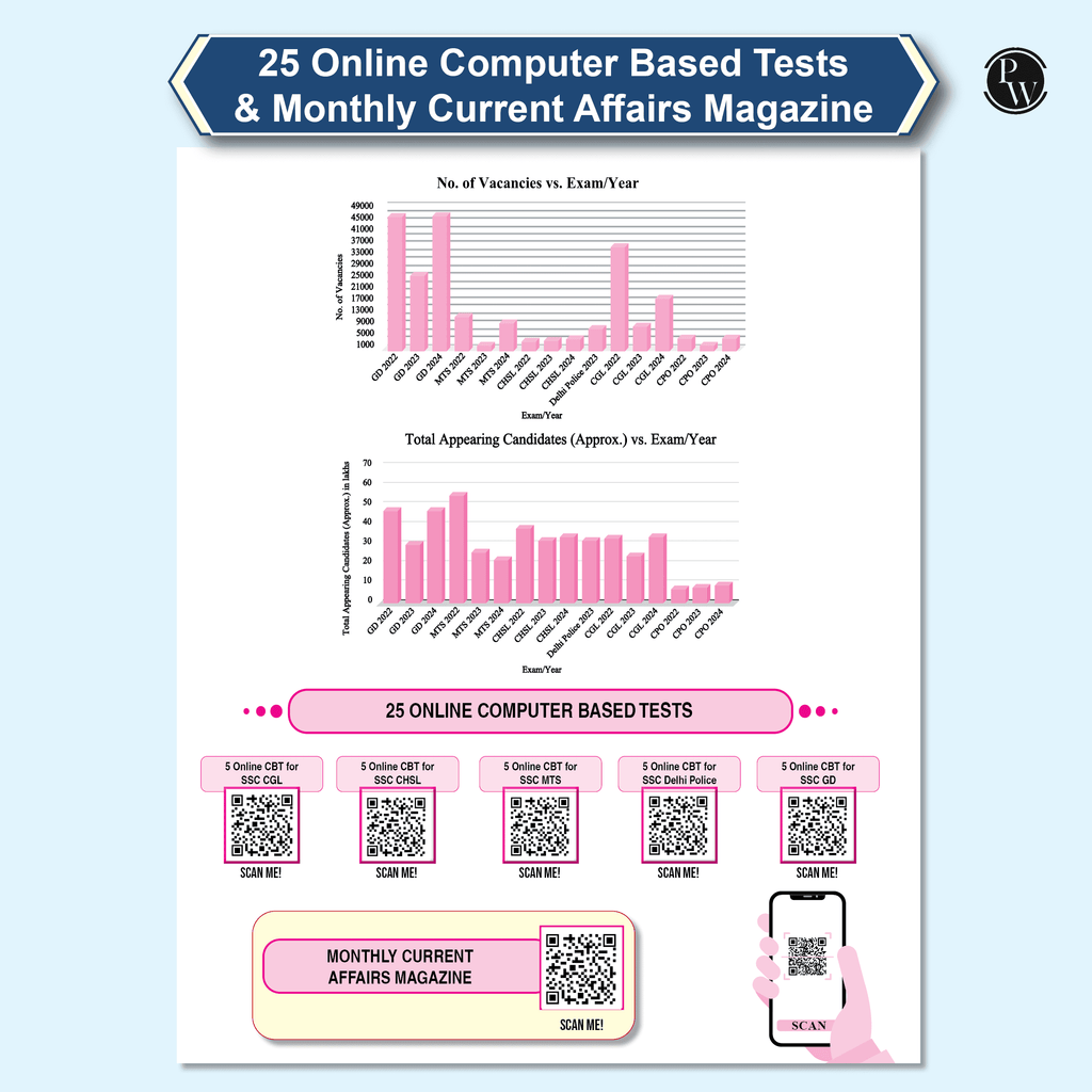 SSC Game Changer General Awareness PYQ Hindi 8000+ TCS MCQ For 2025 SSC Exams | Chapter, Topic & Exam-wise Previous Year Solved Questions | For CGL, CHSL, MTS, CPO, GD