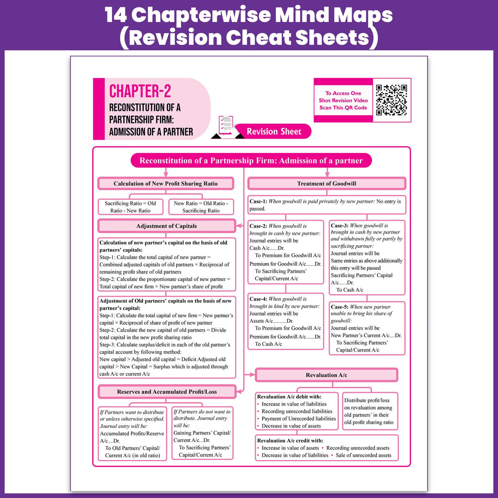 PW CUET UG Accountancy Book 2027 Chapterwise & Topicwise Question Bank | Chapterwise Theory & Mind Maps | Previous Year Solved Papers & Sample Papers