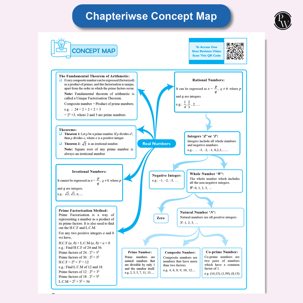 CBSE Question & Concept Bank (QCB) Class 10 Mathematics (Basic) Chapter-wise and Topic-wise Solved Questions For 2026 Exams with Competency Based Question
