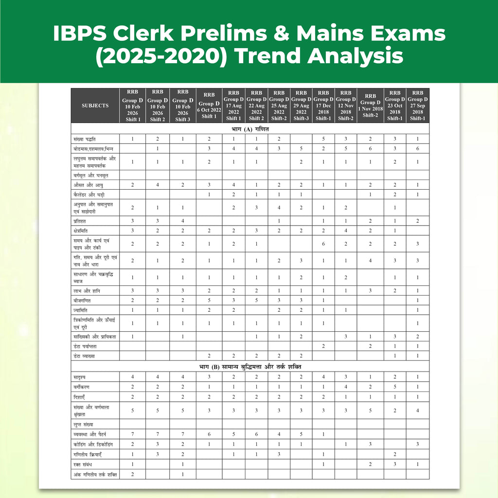 33 RRB Group D Level 1 Previous Years Solved Papers (2026-2022, 2018) with 15 Online CBT Tests For Exam 2026-2027 (Hindi Edition) | 3300 PYQs | Fully Solved