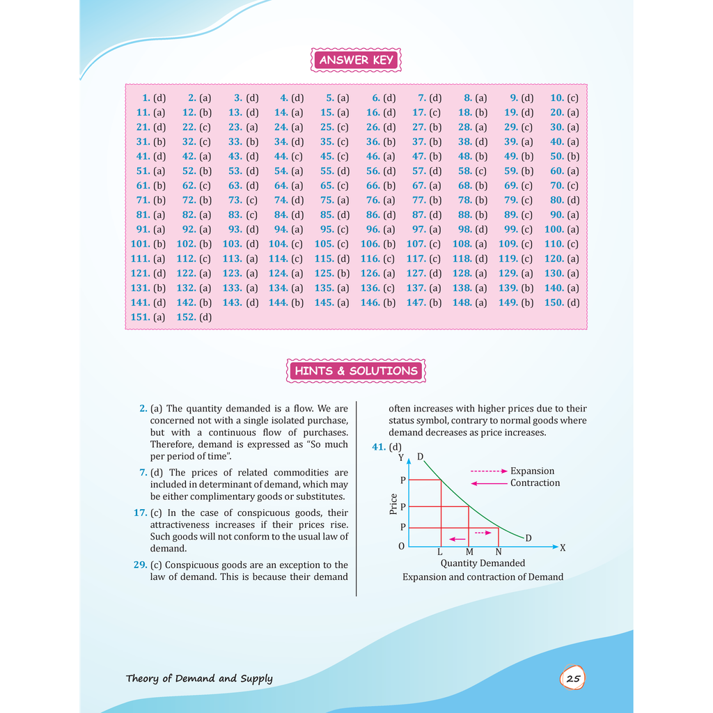 CA Foundation MCQ Revizer Book For Business Economics by Love Kaushik