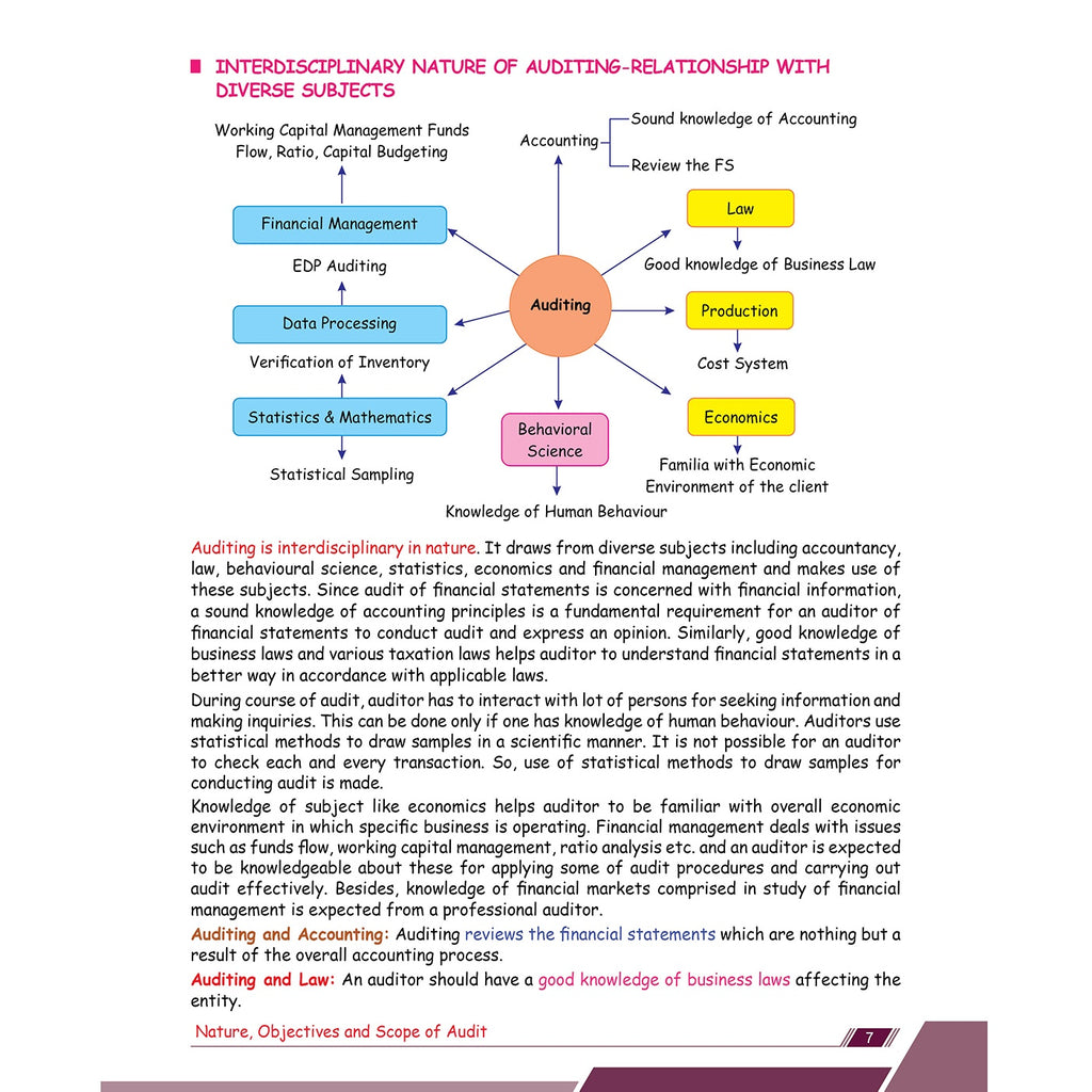 CA Intermediate Group 2 Auditing and Ethics By Ankit Mundra | Covering Theory, Exercise and Previous Years Questions & Solutions | Latest Syllabus  For Jan 2027 Exams