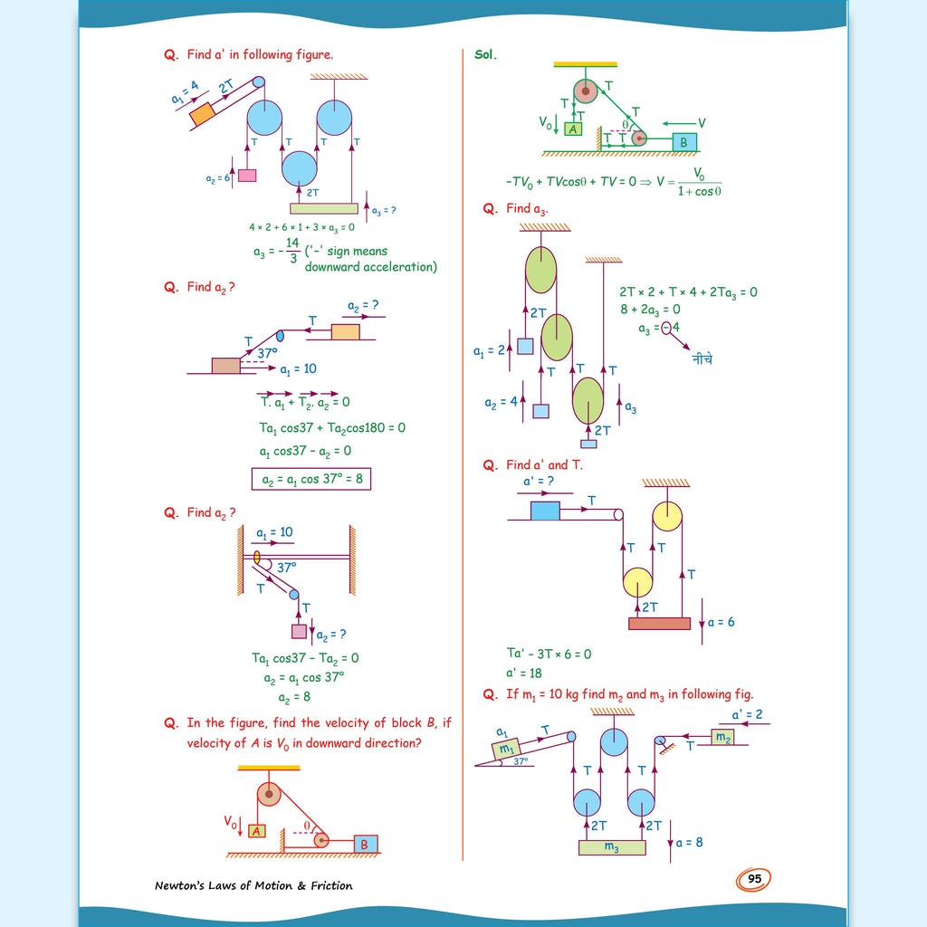 SKC Physics Crush Class 11 Handwritten Format Notes By Saleem Sir For JEE and NEET Exams (Hinglish Edition) | Most Important PYQs | From Basic to JEE Advanced via JEE/ NEET