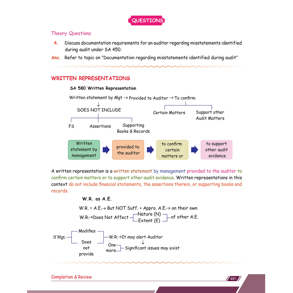 CA Intermediate Group 2 Auditing and Ethics By Ankit Mundra | Covering Theory, Exercise and Previous Years Questions & Solutions | Latest Syllabus  For Jan 2027 Exams