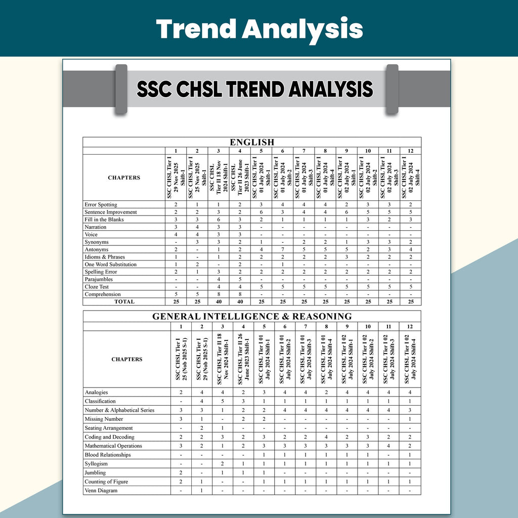 PW SSC CHSL PYQ (10+2) 20 Year-wise Previous Year Solved Papers PYQ (2026-2018) Tier 1 & 2 | 2100+ PYQ Questions with Solutions | 15 Online Mock Tests | Exam 2026-27 English Medium