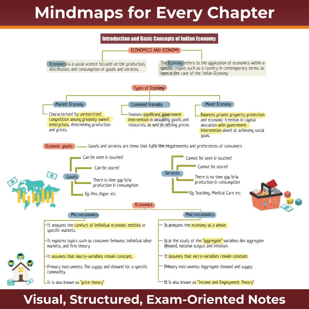 UPSC Mindmaps Economy For UPSC/PSC Competitive Examinations | Navigating Concepts Through Visual Mindmaps