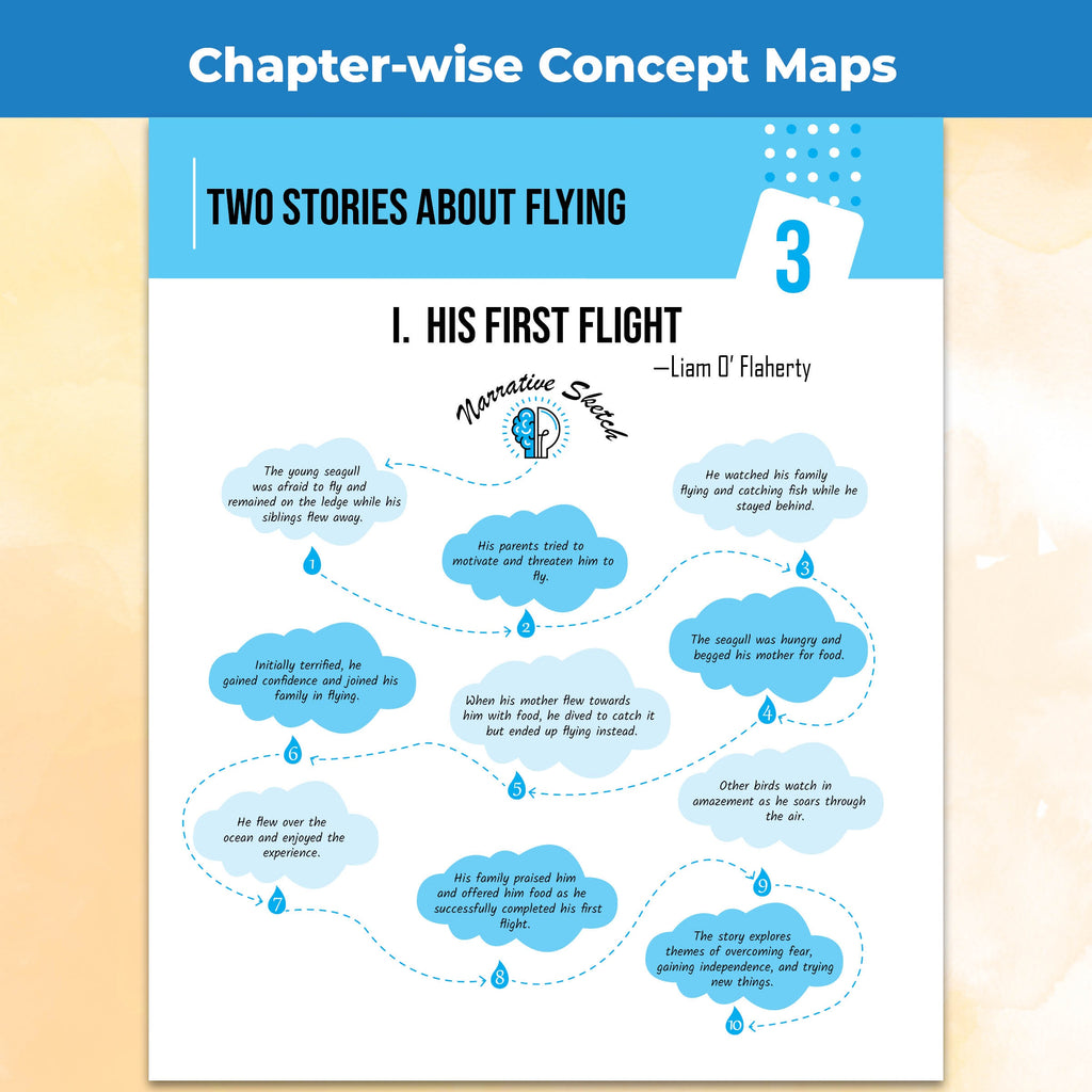 CBSE Question & Concept Bank (QCB) Class 10 Maths (Std), Science, Social Science, English, Hindi-A Combo Set of 5 Books Chapterwise & Topicwise Solved Questions For 2027 Exams
