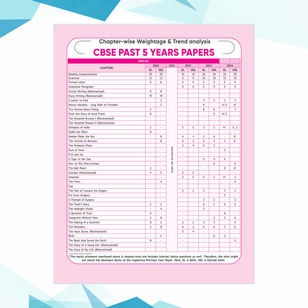 CBSE 15 Sample Question Papers Class 10 English for 2025 Exam | Competency-Based Learning | PYQ 2024 with Topper's Explanations, CBSE SQP & CBSE Practice Questions