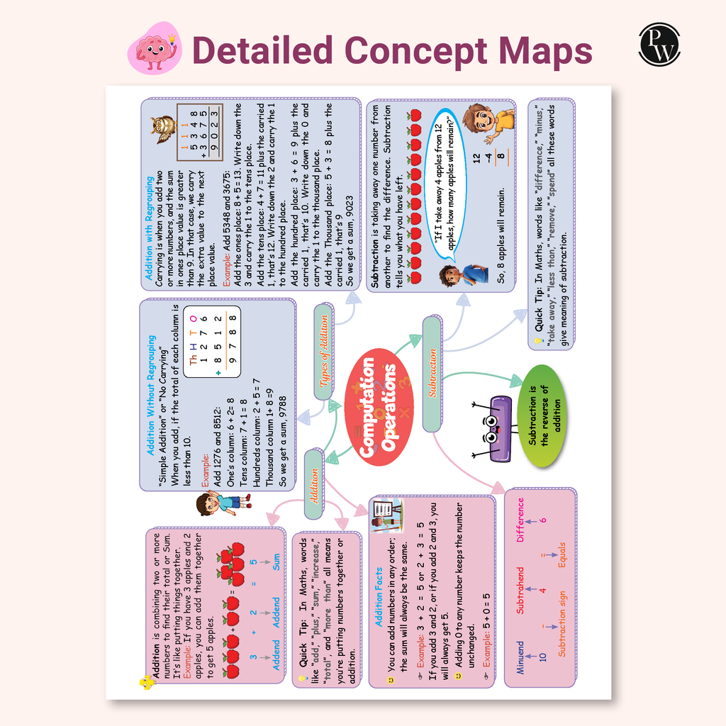 PW Olympiad Plus Workbook For Class 3 Mathematics Prepguide, Concept Map, PYQs and Worksheets For After School Practice | IMO, iOM, Hindustan Olympiad, NSTSE, SEAMO, ISTSE and Others