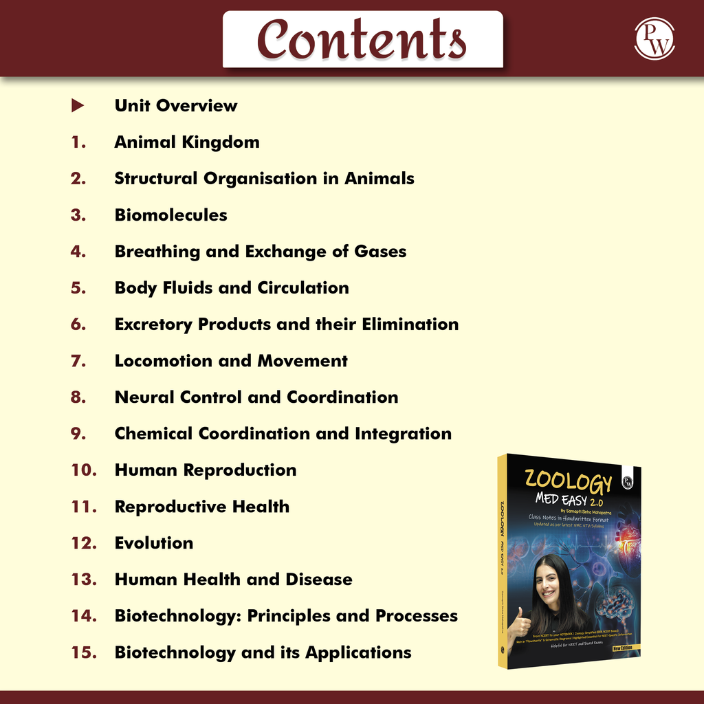 Zoology Med Easy 2.0 For NEET and Board Exams 2025-26 | Flowcharts, Schematic Diagrams l Samapti Sinha Mahapatra Handwritten Notes!