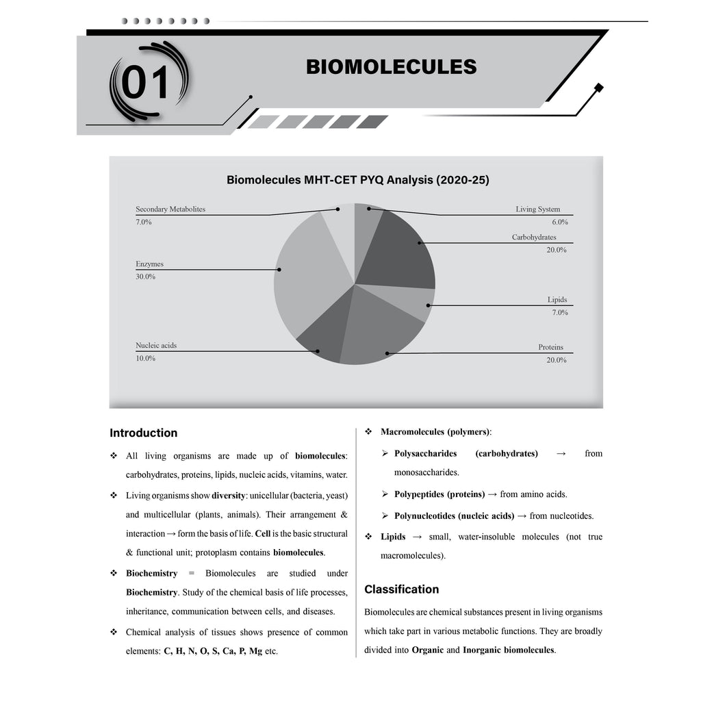 PW Maharashtra Board MHT-CET Physics, Chemistry, Botany & Zoology Question Bank & Solution Booklet Set of 8 Books | Theory plus PYQs of MHCET, CBSE & MH Boards | Detailed Solution Explanations