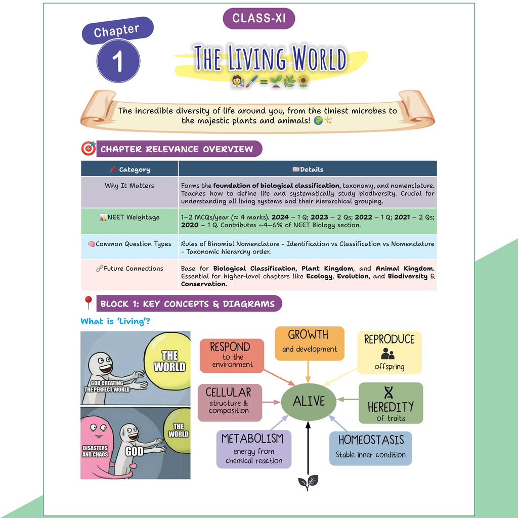 PW Biology Handbook For 2026-27 Exams | Highly Useful For NEET, CBSE Class 11-12 & Other Competitive Exams | Quick Revision Book | Important NCERT Lines