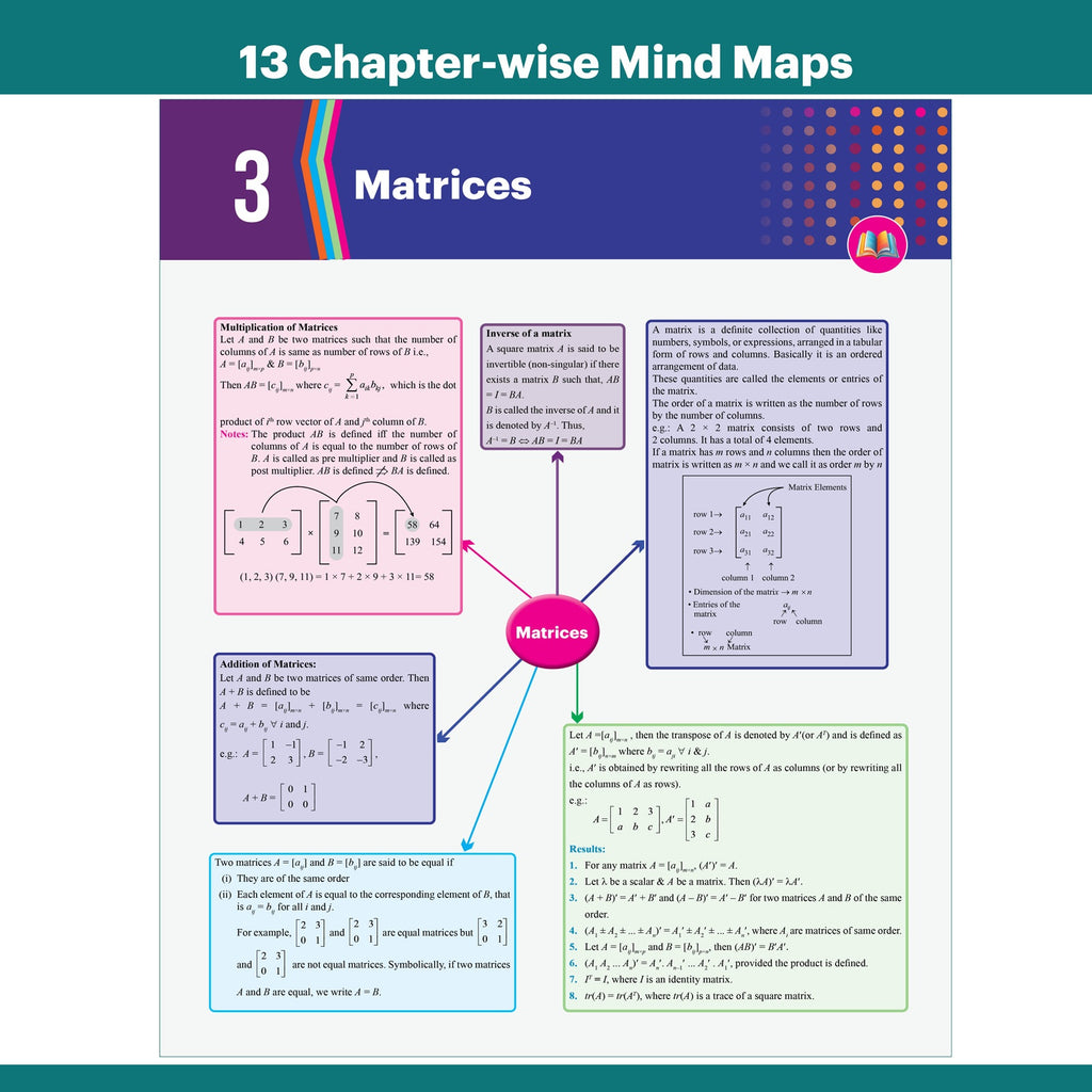 Bihar Board Class 12 Question Bank Mathematics JEET Guess Papers & Question Bank By Amogh Sarkar For 2026-27 Exam | Chapterwise Mind Maps & Previous 10 Years Questions, Model Papers with OMR