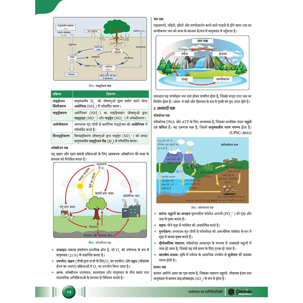 UPSC Prelims Specific Book For Environment (Hindi Edition) For Civil Services Exam 2026 | Covered Concept-Based Theory, Solved Examples, Flowcharts, Map Work & Practice Questions
