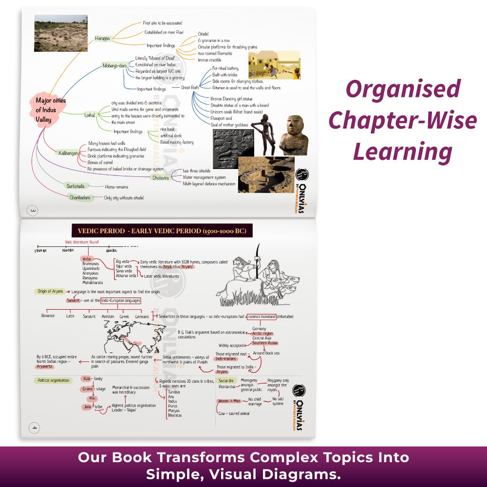 PW UPSC Mindmaps Ancient and Medieval India For UPSC/PSC Competitive Examinations | Navigating Concepts Through Visual Mindmaps