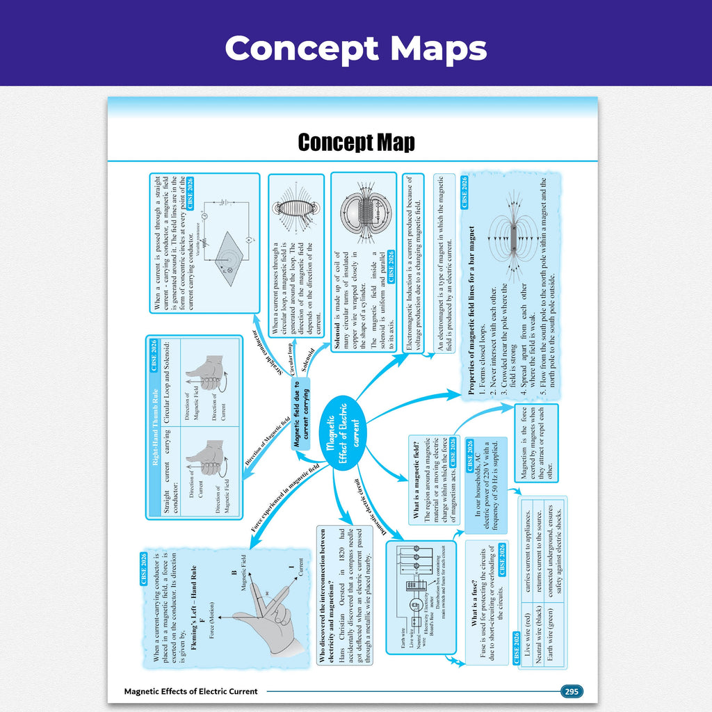 PW CBSE Class 10 Science PYQ Chapter-wise, Topic-wise & Typewise 10 Years Solved PYQs (2026-2016) with 5 Multiple Sets of 2026 For 2027 Board Exams | Concept Maps, Competency Tagging, NCERT References