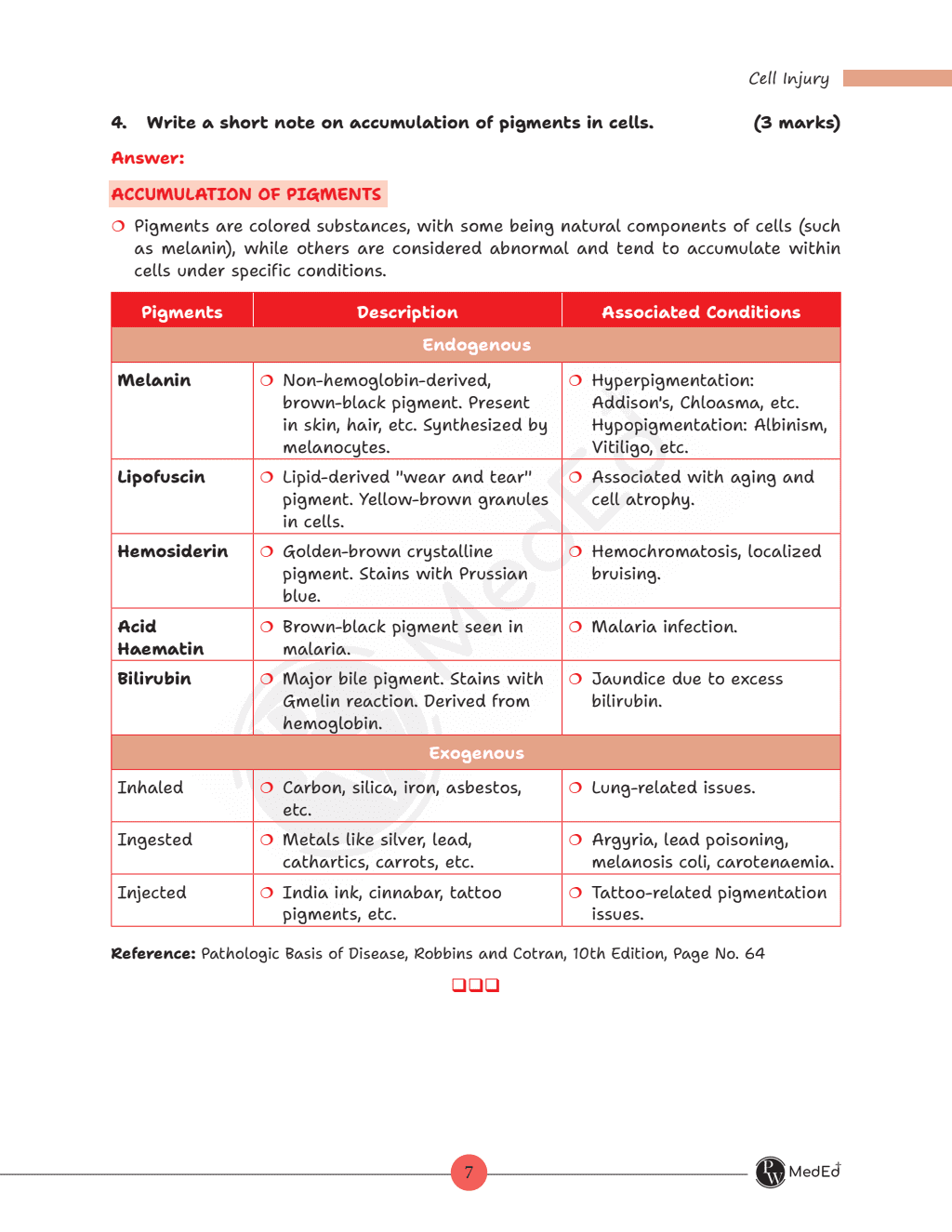 MedEd FARRE for Second MBBS Professional University Exam | Microbiology, Pharmacology, Pathology