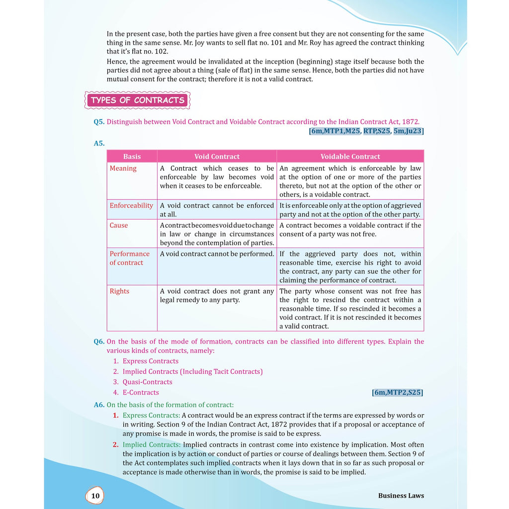 MCQ Revizer CA Foundation Business Laws By CA Nikesh Agrawal | Chapterwise Weightage Analysis & PYQs