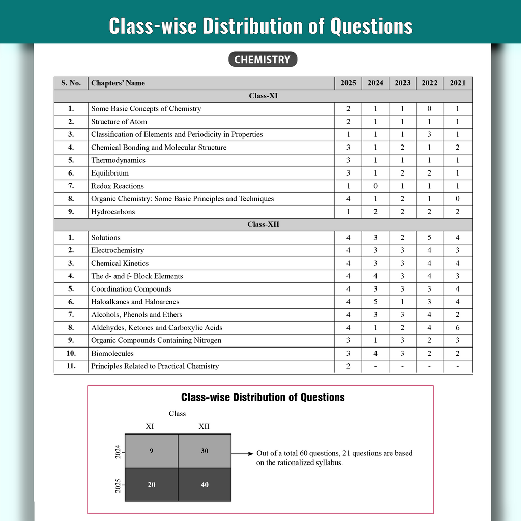 PW All in One KCET Prepguide For Engineering Exam 2026 | Physics, Chemistry, Biology | Chapterwise Concept Maps, Most Probable Questions, Past 10 Year PYQs, Mock Tests