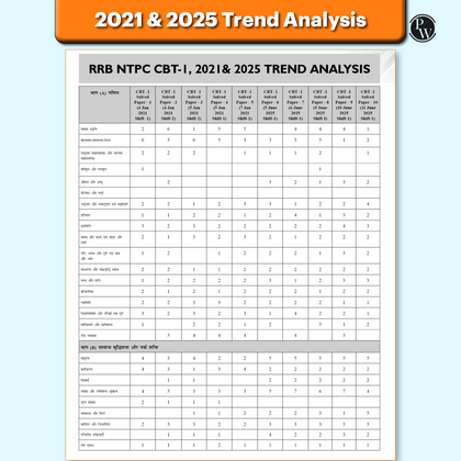 RRB NTPC 45 Previous Year Solved Papers CBT - I & CBT - 2 (2016 - 2025) PYQ Graduate Level For 2026 Exam l Free 7 Online Mock Tests Hindi Medium