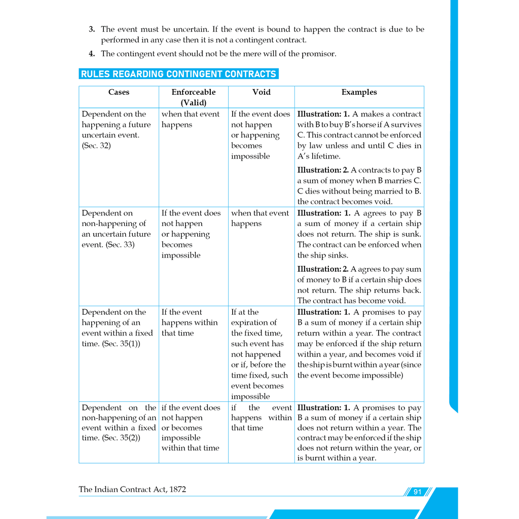 CA Foundation Paper 2 - Business Laws By Kunal Mandhania 3rd Edition | Including PYQs, MTP, RTP and All Important Questions | Latest Syllabus For 2024 Exams