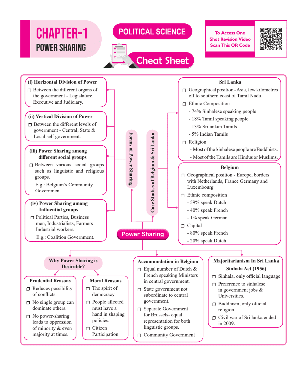CBSE 15 Sample Question Papers Class 10 Social Science for 2024 exam | PYQ 2023 Paper with Topper's Explanations, CBSE SQP & CBSE Additional Practice Questions with Marking Scheme | Cheat Sheets