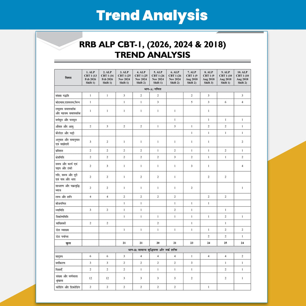 PW 38 RRB Assistant Loco Pilot (ALP) CBT-1 Previous Year Solved Papers (2026, 2024 & 2018) Hindi Edition By Santosh Kumar with 15 Online Mock Tests Exam 2026-2027 | Fully Solved PYQ