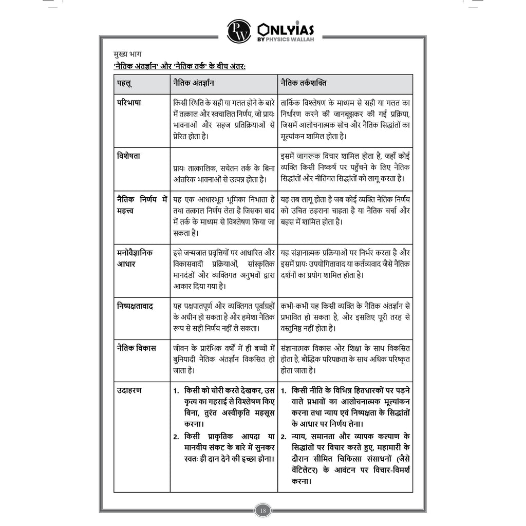 PW UPSC Mains Wallah Previous 11 Years' (2013-2023) General Studies Solved Papers 1 to 4 Combo Set of 4 Books For Civil Services Mains Exams l Hindi Edition