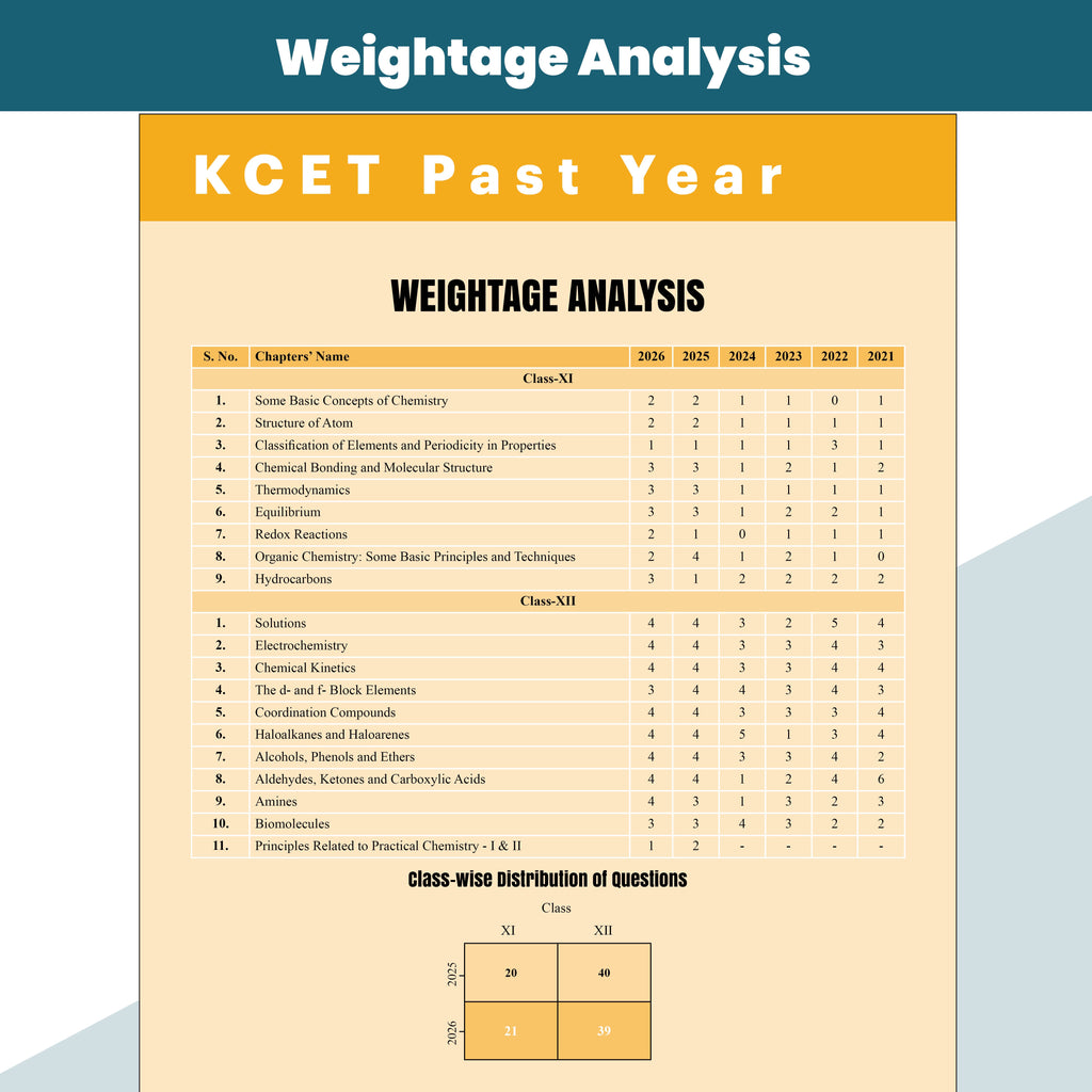 PW Karnataka CET (KCET) Objective NCERT Punch Chemistry For KCET 2027 Exam l Topicwise Theory with 2650+ MCQs | KCET 10 Years PYQs and Mock Tests