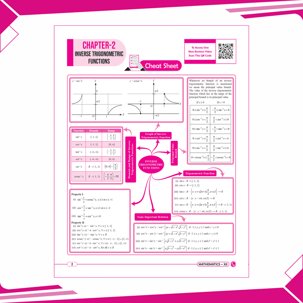 CBSE 15 Sample Question Papers Class 12 Mathematics for 2025 Exam | Competency-Based Learning | PYQ 2024 with Topper's Explanations, CBSE SQP & CBSE Practice Questions