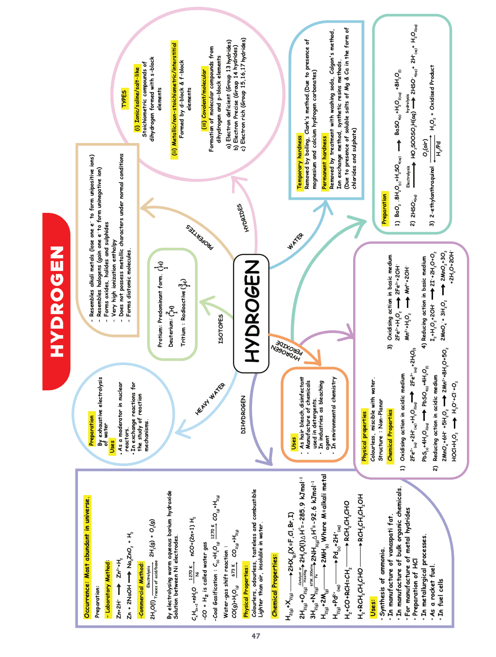 MIND MAPS FOR JEE 11th Physics, Chemistry & Mathematics (Softbound)
