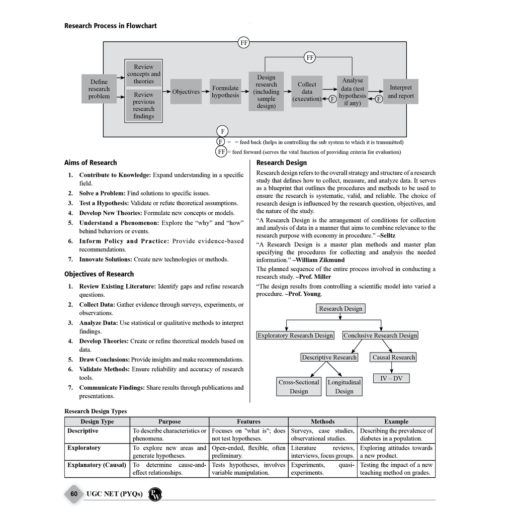 NTA 66 UGC NET Paper 1 (Teaching & Research Aptitude) 16 Years PYQs with Complete Chapter Notes + History (Paper 2) 11 Years (2014- 2024) I Unitwise and Topicwise