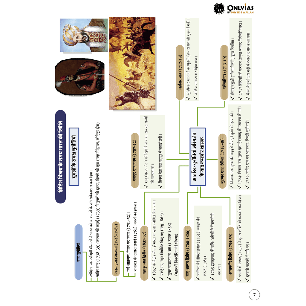 UPSC Mindmaps Modern Indian History (Hindi) For UPSC/PSC Competitive Examinations | Navigating Concepts Through Visual Mindmaps